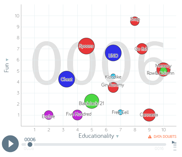 Fun vs Educationality EZGIF 39 Reverse